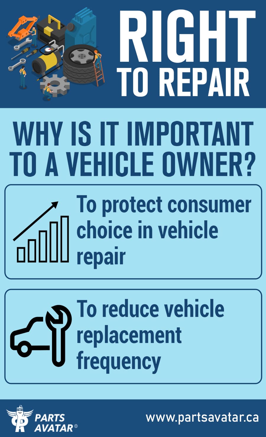 Understanding The Right To Repair